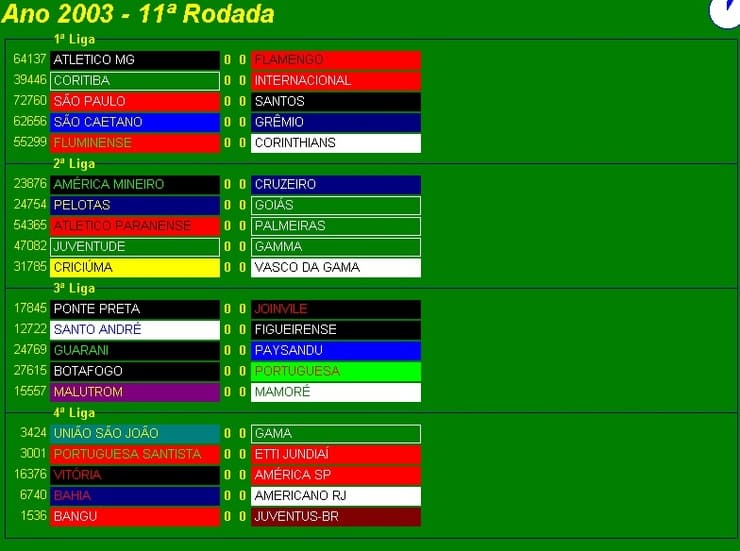 Games sobre esportes que fizeram sucesso na década de 80 e 90